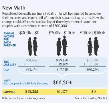 Naked post op transgender having sex California law for taxes of gay partners